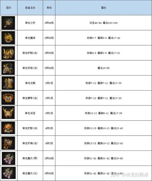 手游传奇1.76版本_1.76手游传奇_手游传奇1.76复古版