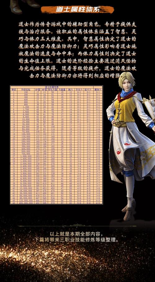 传奇职业选哪个好_传奇职业血量一览表_三职业传奇