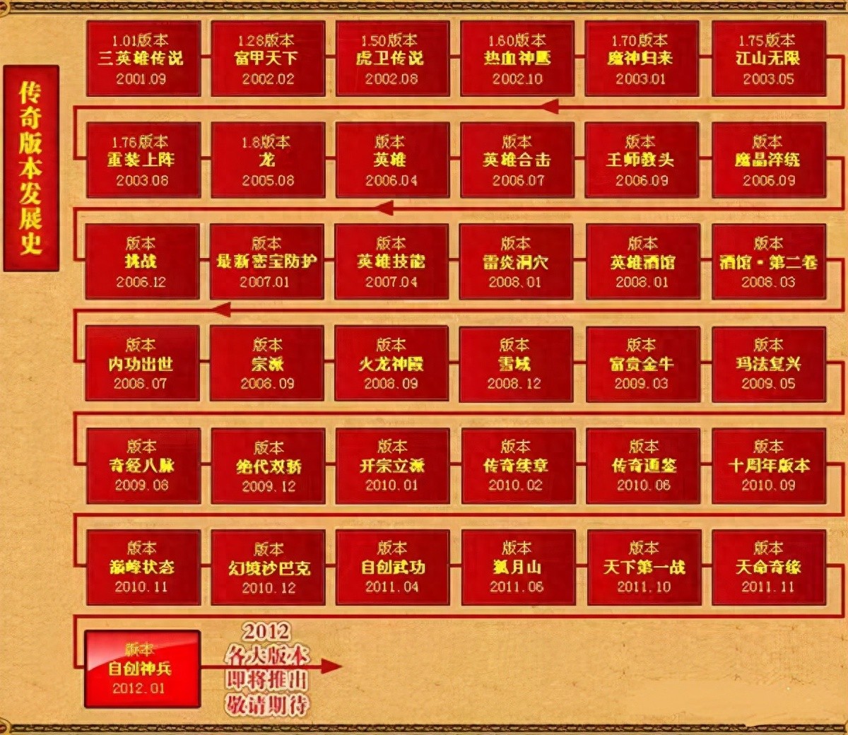 2002年盛大传奇1.6版本更新内容_传奇私服_2002年传奇私服对盛大的影响