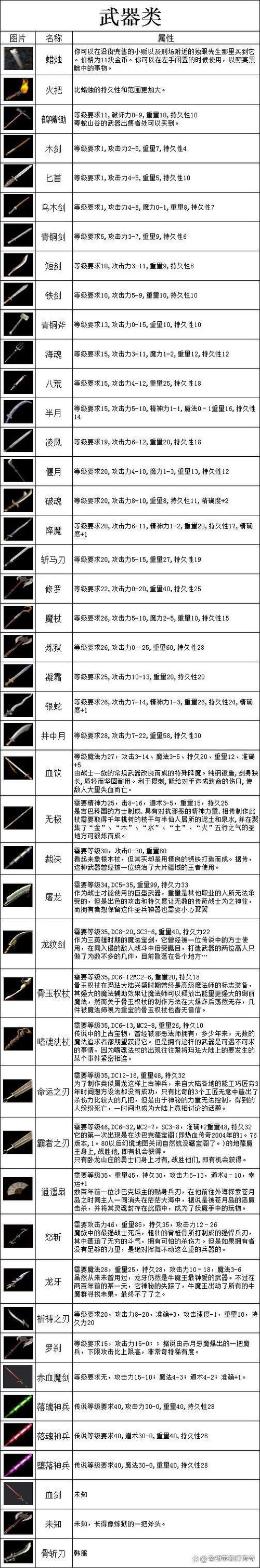 传奇私服_sf999传奇新服网_手机版传奇sf开服网站