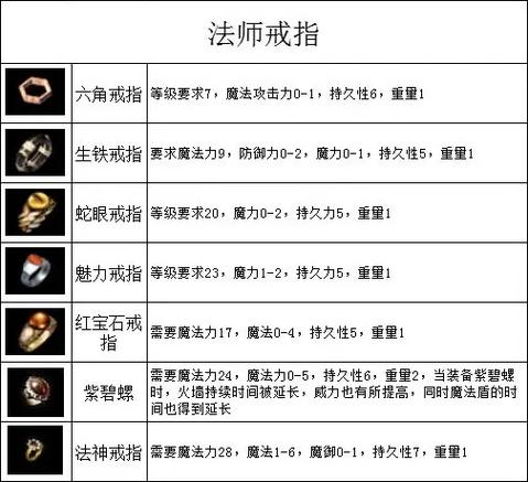 传奇sf十大排行榜_传奇sf人气高的服_传奇sf