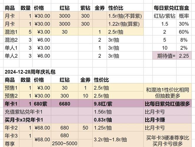 1.70金币月卡_金币月卡有什么用_金币月卡什么意思